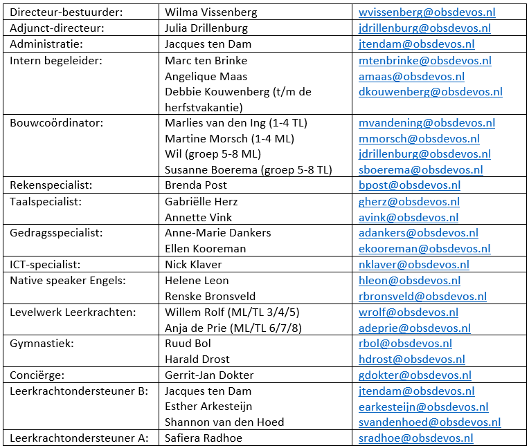 samenstelling-2024-2025-1.png